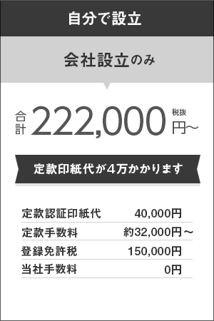 自分で設立　会社設立のみの場合、定款印紙代が4万円かかります